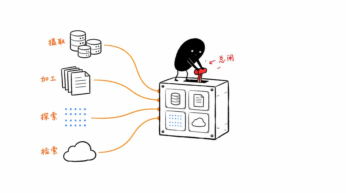 AI 项目的一体化数据底座