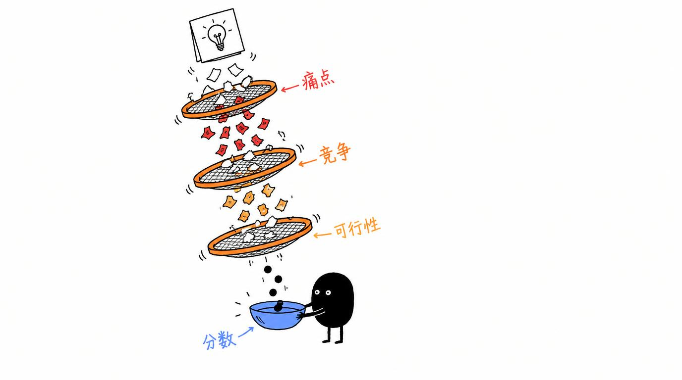 有个生意点子？先让 AI 上网验证靠不靠谱
