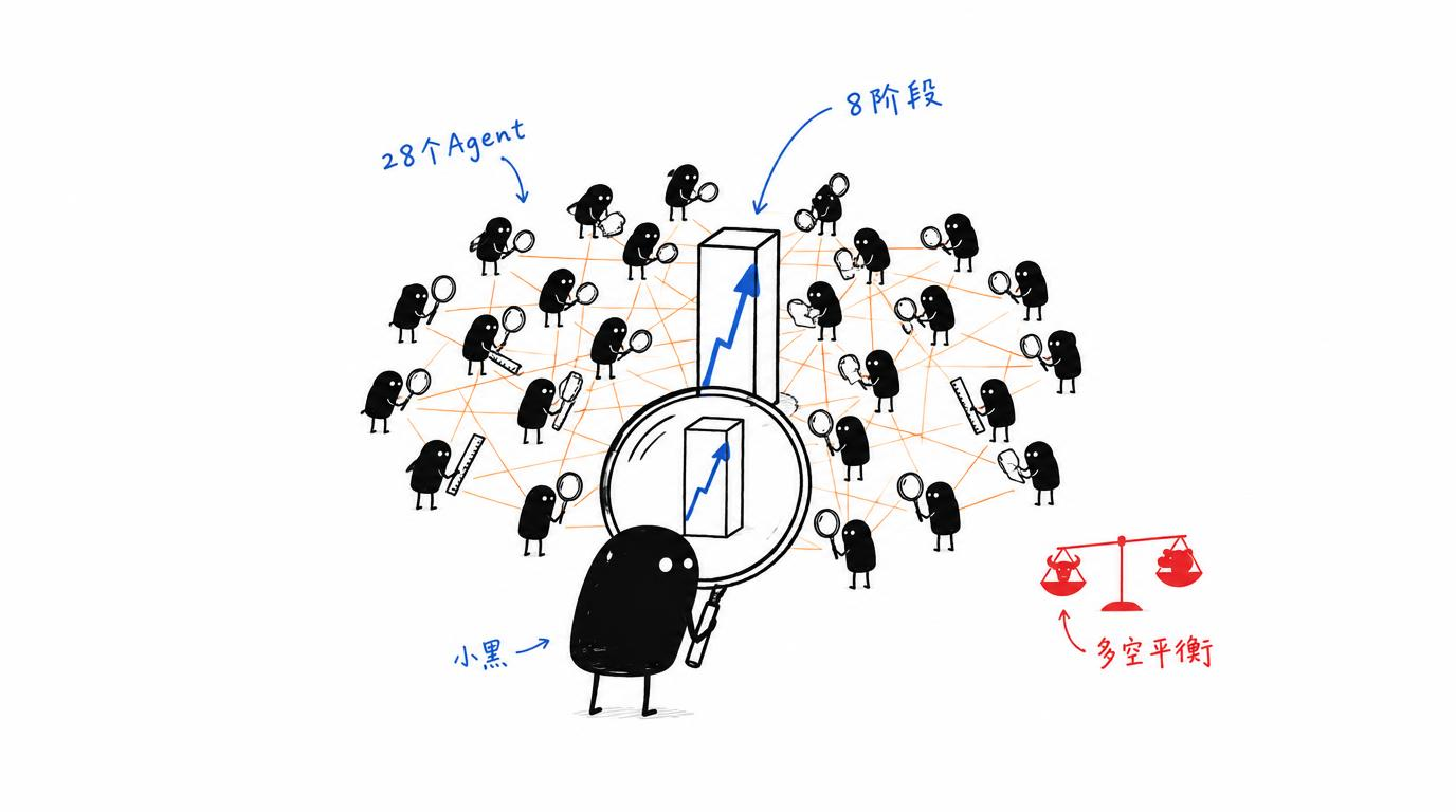 28 个 AI 研究员并行干活的股票尽调系统