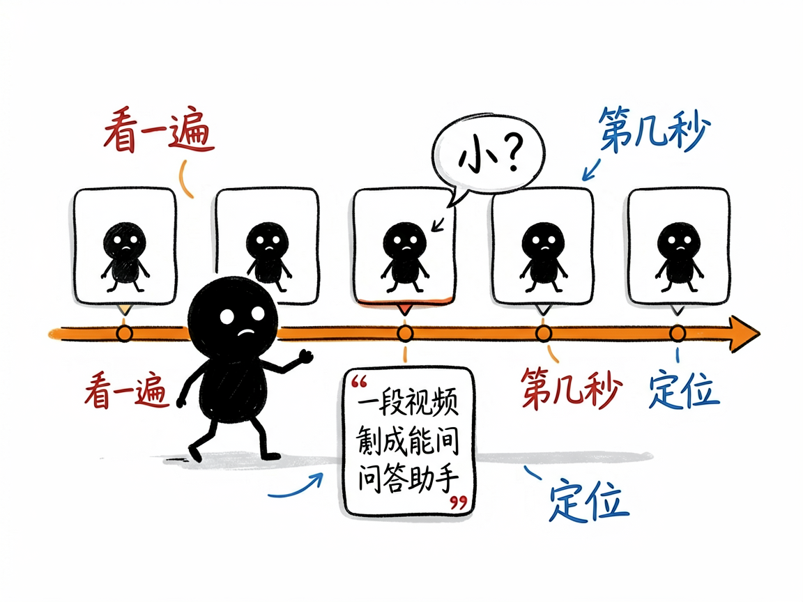 一段视频里的事，想问 AI"第几秒发生的"？它让 AI 把视频看完再回答你