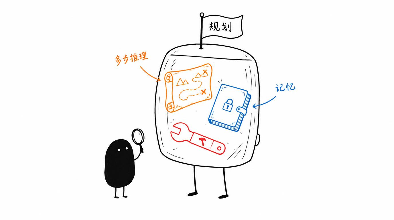 写复杂业务 AI，先用 DeepAgents 打地基