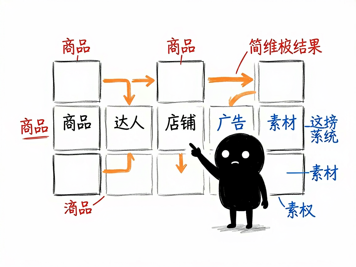 配图:七类榜单一图覆盖