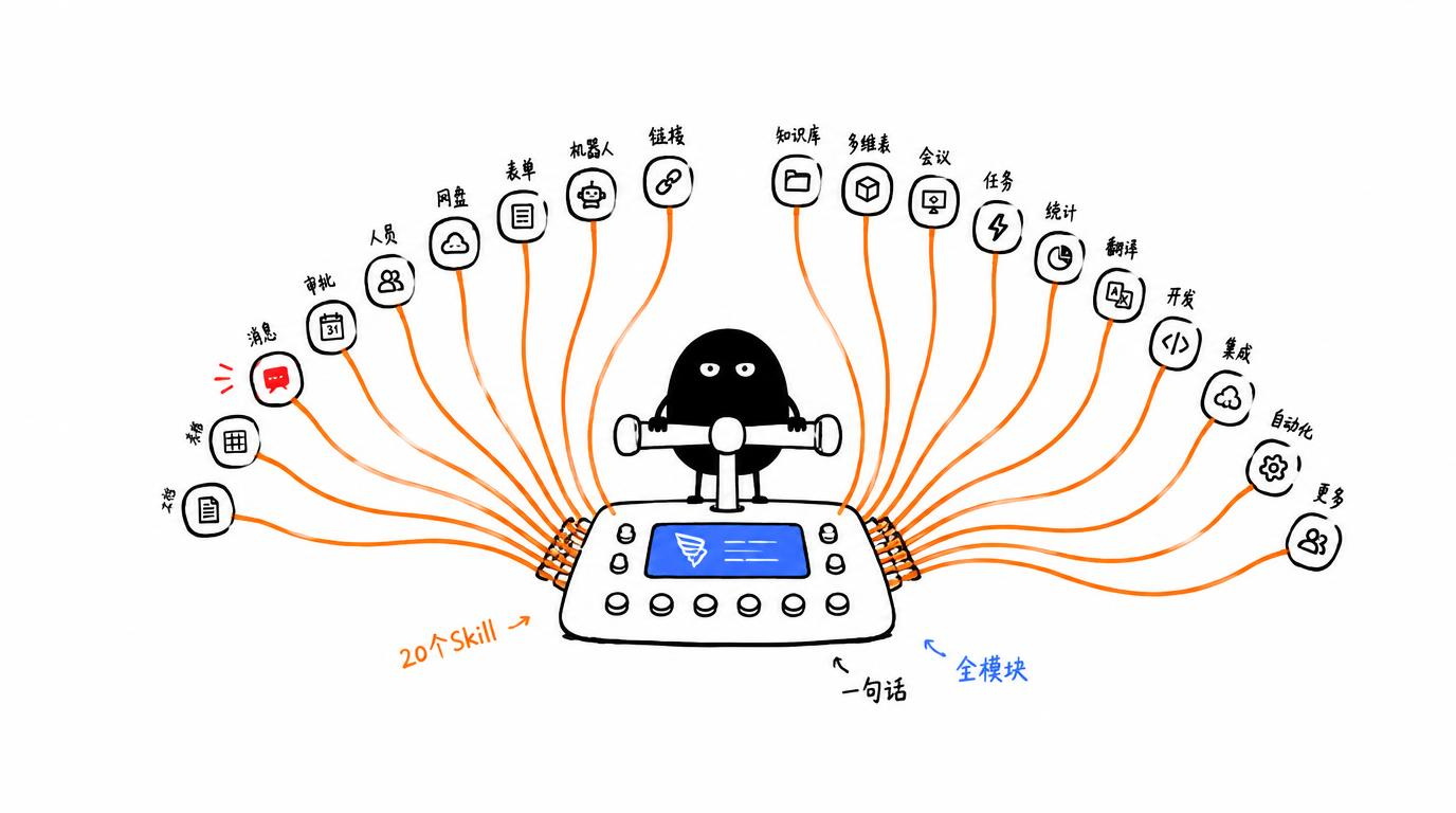 把飞书变成你的 AI 效率中枢：20 大工作流