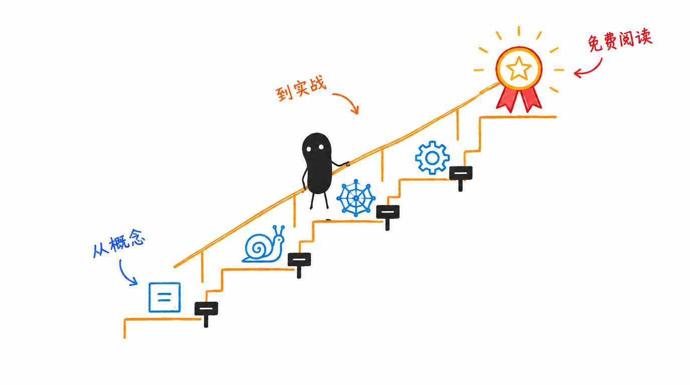 一个站点学遍主流 AI Agent 框架