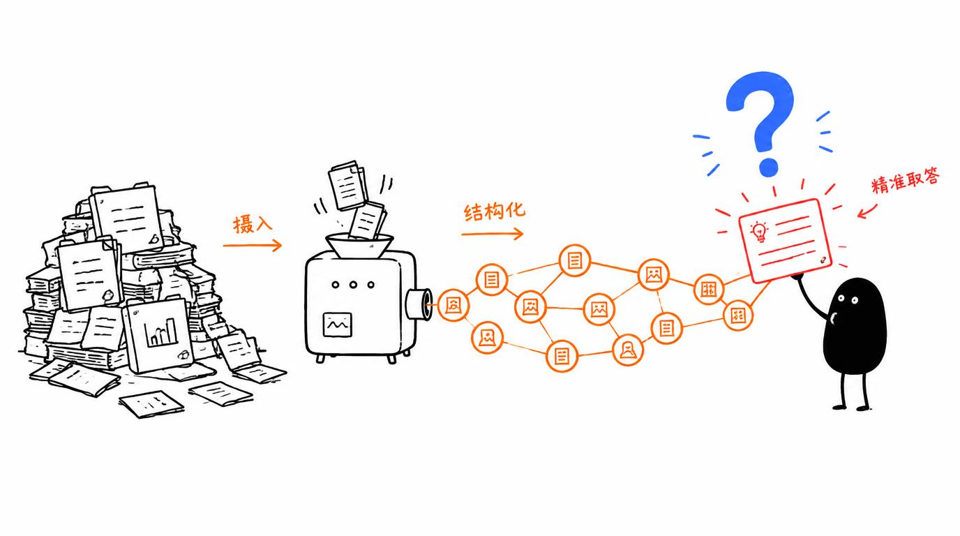 AI 知识编译器 + Claude Agent SDK 组合拳