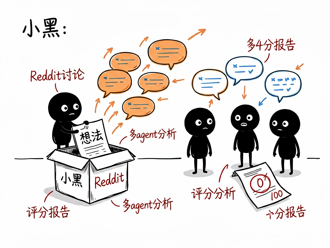 想做个生意但怕没人买单？让 Reddit 上的真人帮你投票