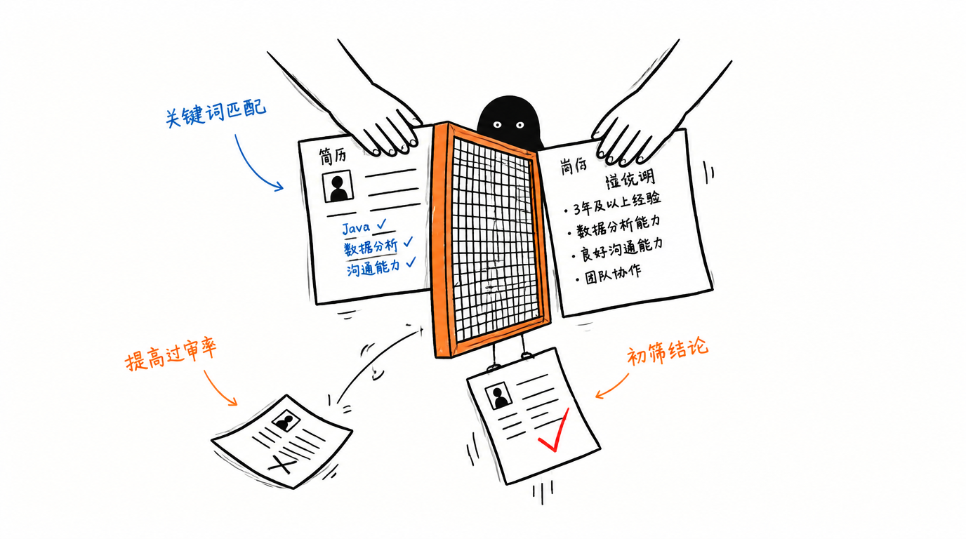模拟 HR 筛选算法，提前看简历能不能过