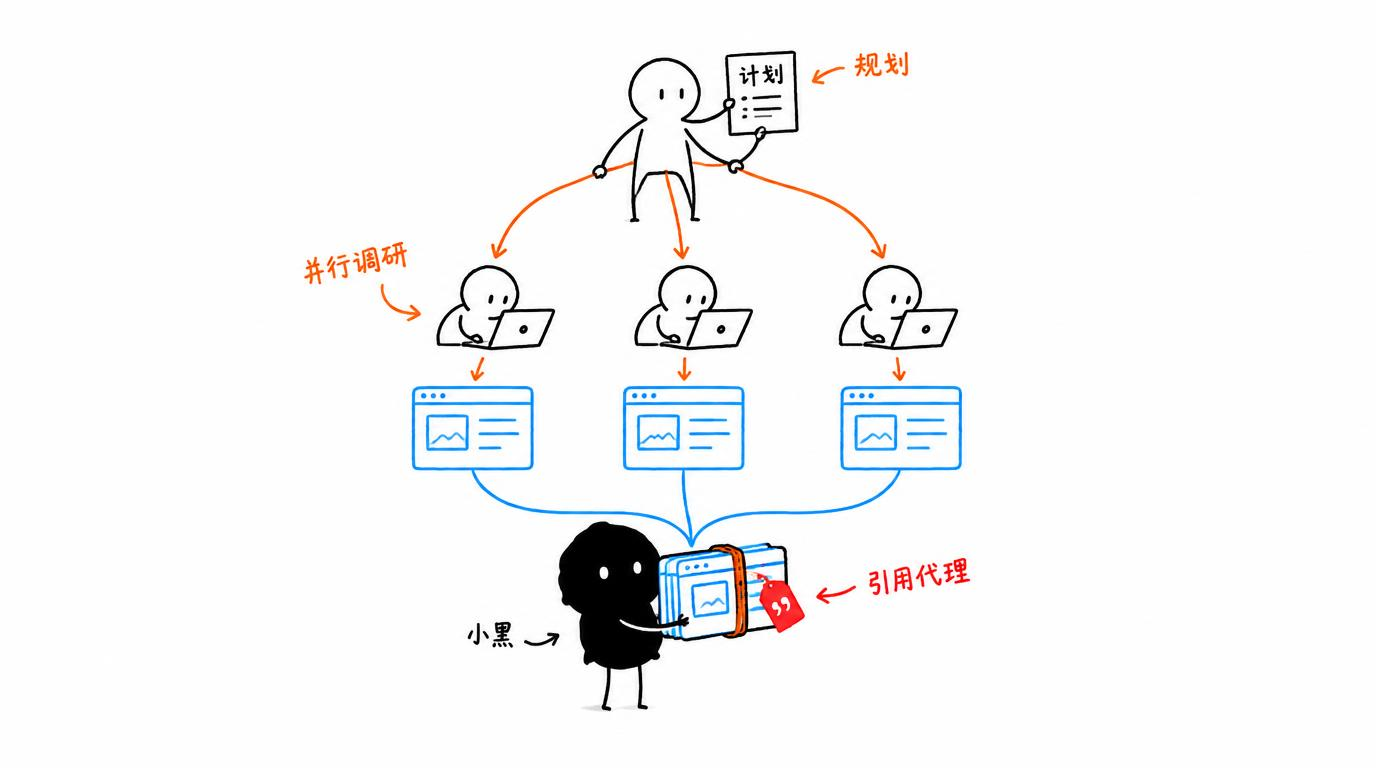 三类代理搭一个极简深度研究系统
