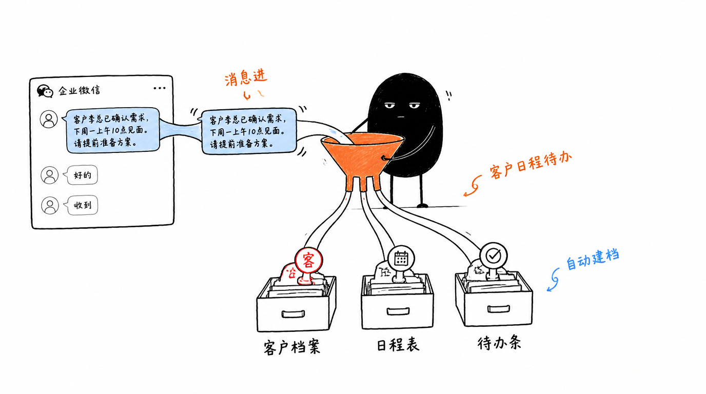 企业微信里的 AI 客户管理工作台